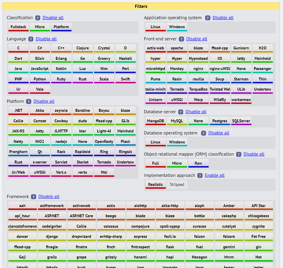 forfriskende Legende peave Round 21 results - TechEmpower Framework Benchmarks