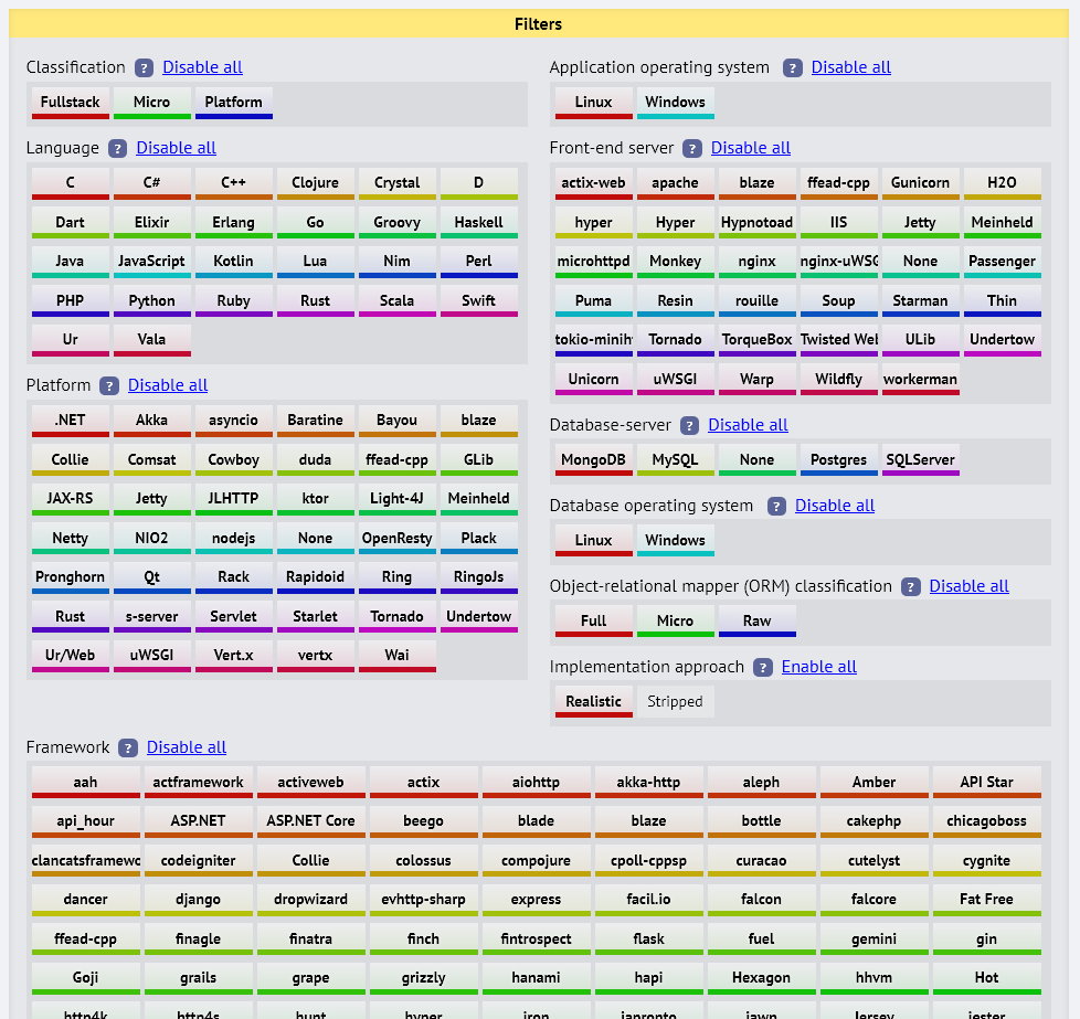 TechEmpower Web Framework Performance Comparison