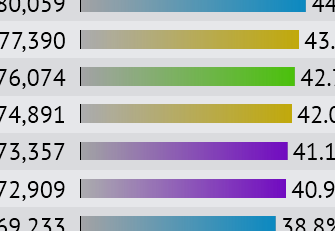View Round 13 results View Round 13 results