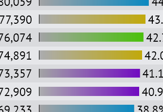 View Round 13 results