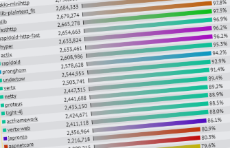 actix benchmark actix benchmark