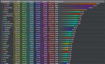 android browser benchmark firefoz focus