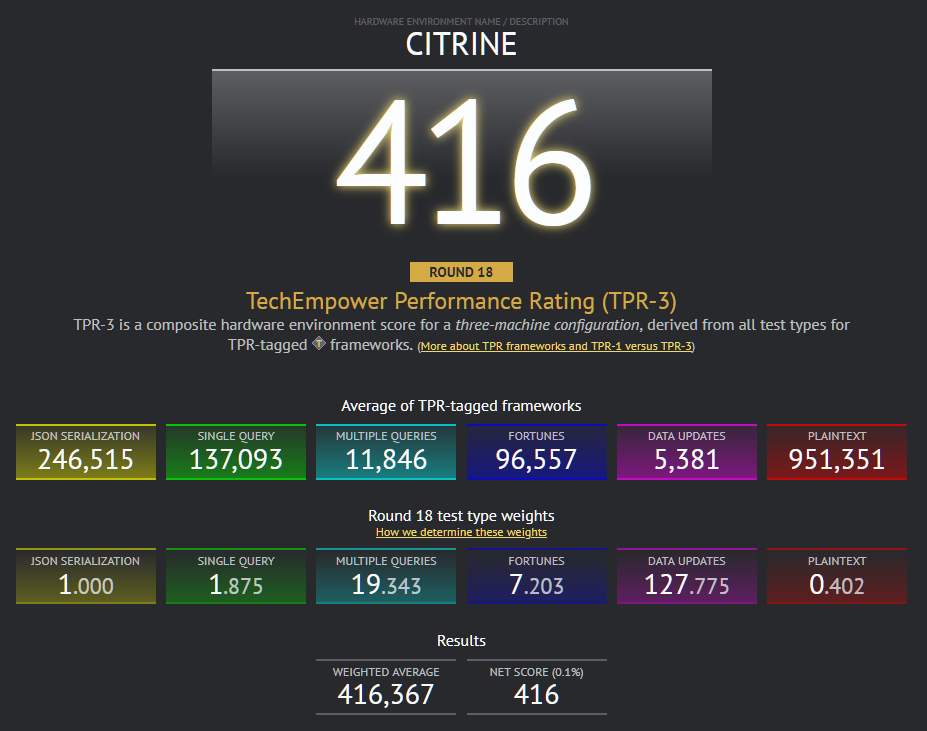 TechEmpower Performance Rating (TPR) · TechEmpower/FrameworkBenchmarks ...
