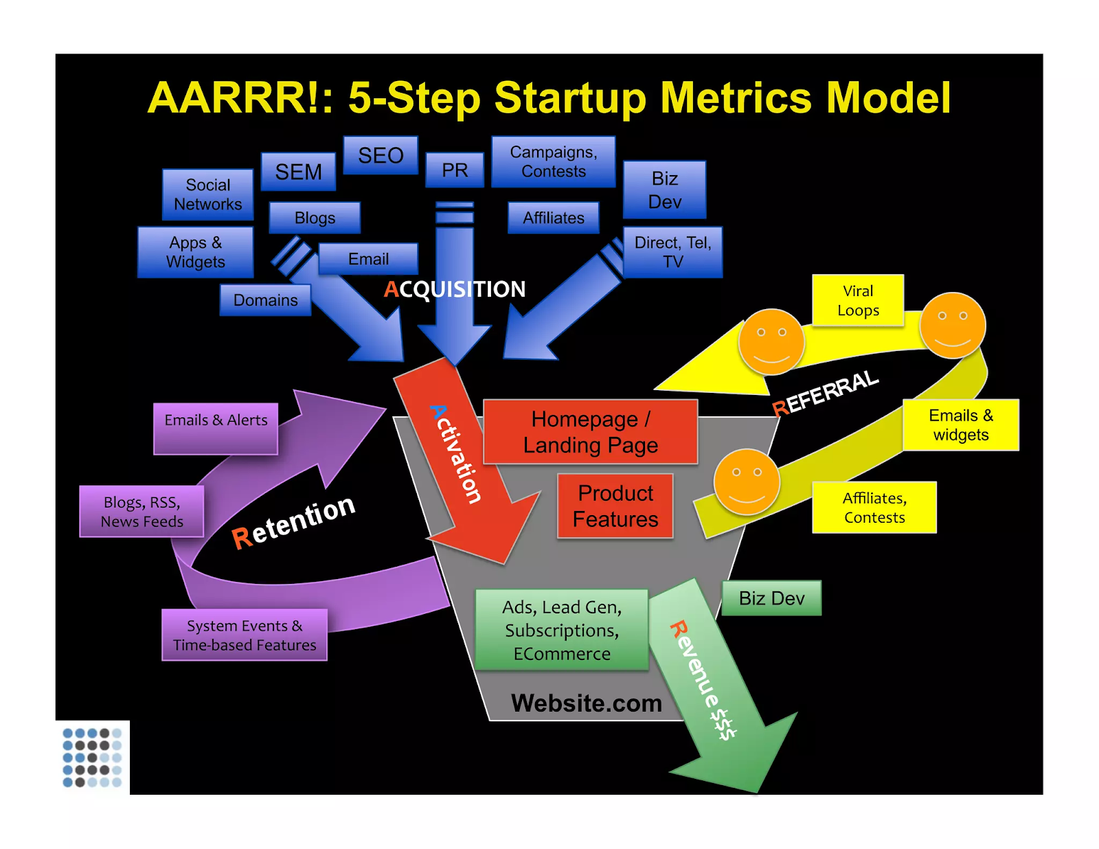 Startup Metrics