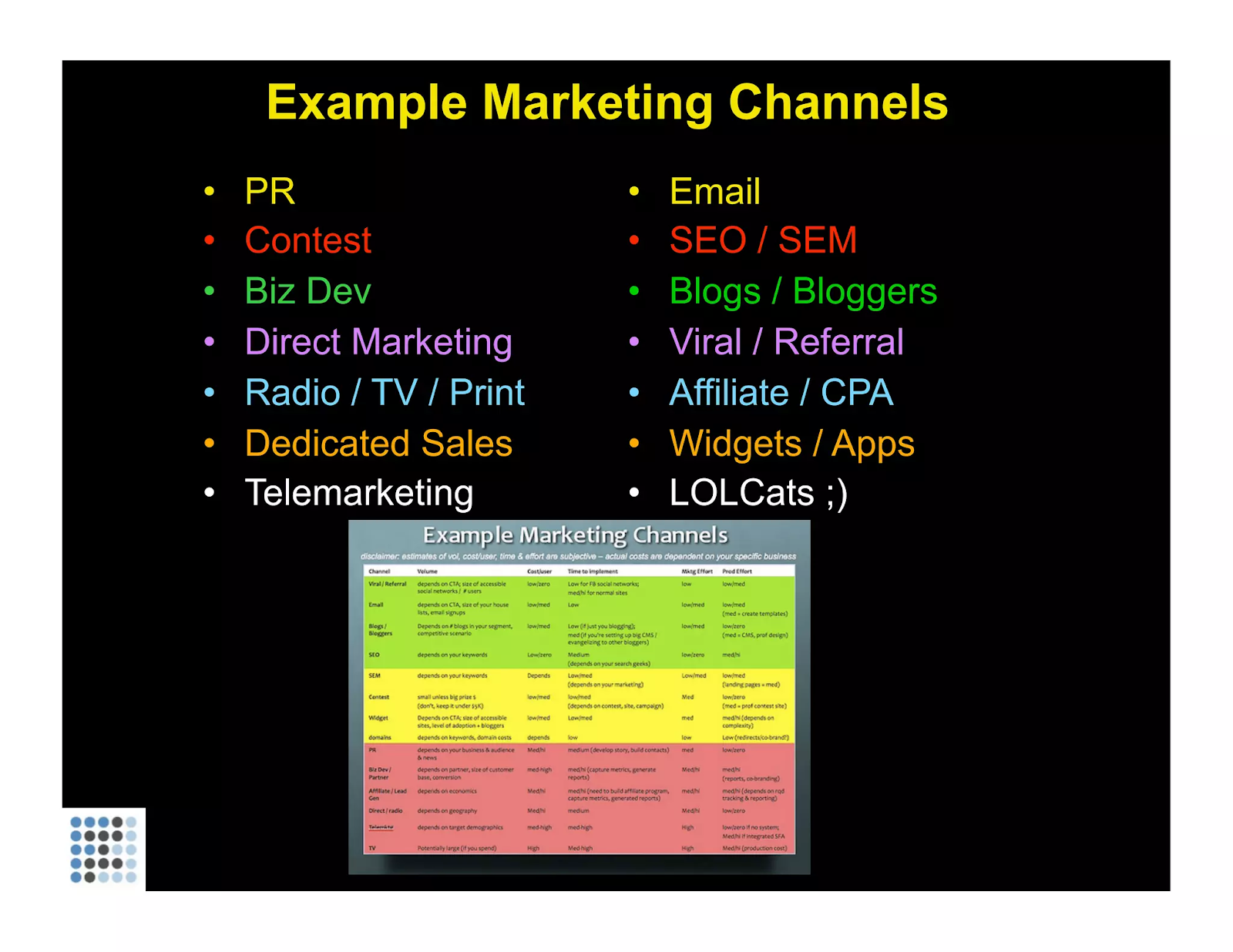 Example Marketing Channels